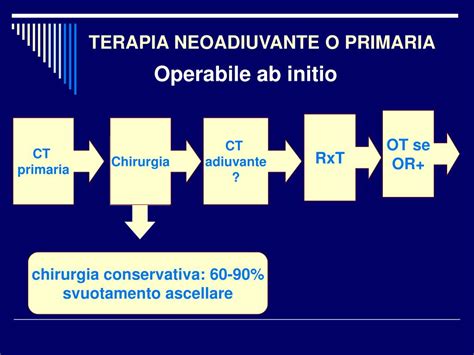 Schema di trattamento neoadiuvante per il melanoma