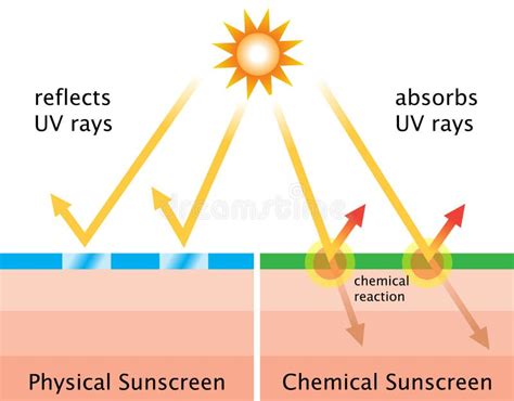 Schema di protezione solare