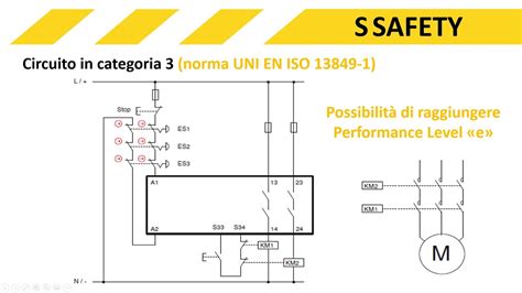 Schema di un sistema di sicurezza a doppio circuito per macchine laser
