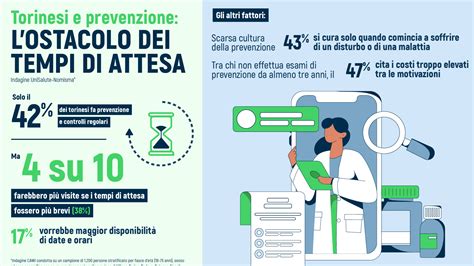 grafico che confronta i tempi di attesa tra sanità pubblica e privata