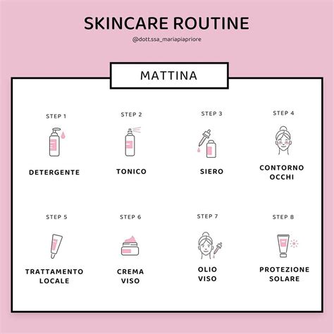 Infografica sui passaggi di una corretta routine skincare per pelli impure