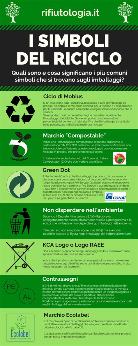 Simboli del riciclo su una confezione di prodotto