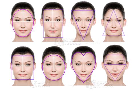 Illustrazione delle diverse forme del viso