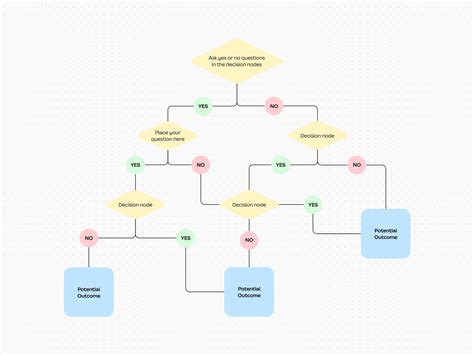 Schema dell'intervento dell'Antitrust