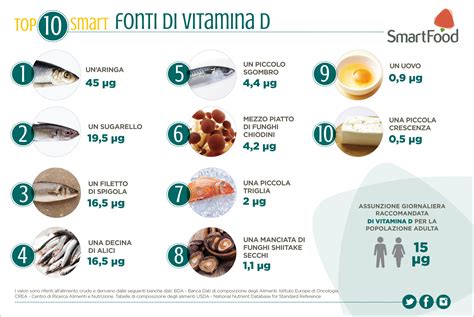 Infografica che mostra le fonti di Vitamina D, con enfasi sull'esposizione solare controllata