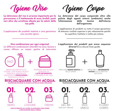 Schema di applicazione prodotti corpo