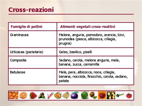 Diagramma che illustra la cross-reattività tra pollini e alimenti