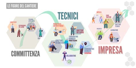 Infografica che illustra i passaggi per l'applicazione di Wartner