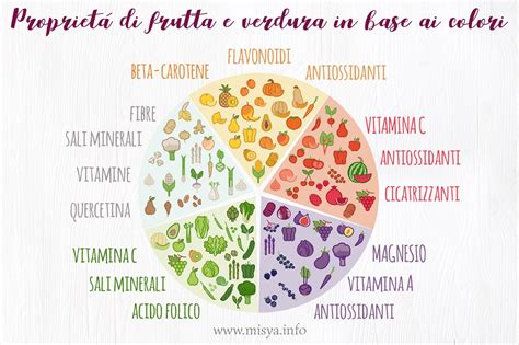 Variare i colori nel piatto con frutta e verdura