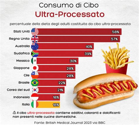 Contrasto tra cibo naturale e processato