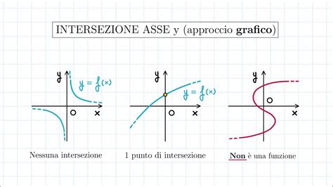 Diagramma degli ingredienti e delle loro funzioni
