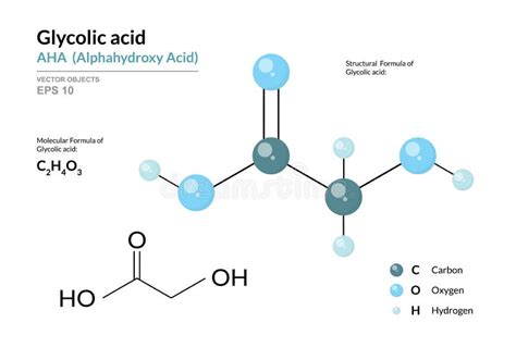 Schema molecolare dell'acido glicolico