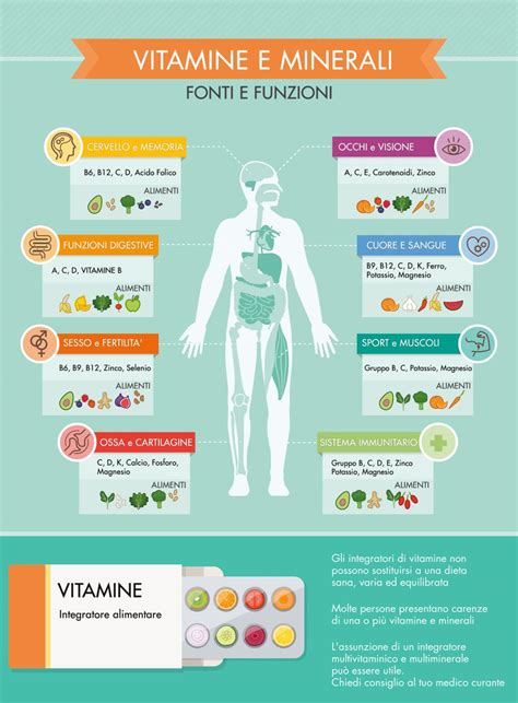 Infografica sulle vitamine per la pelle