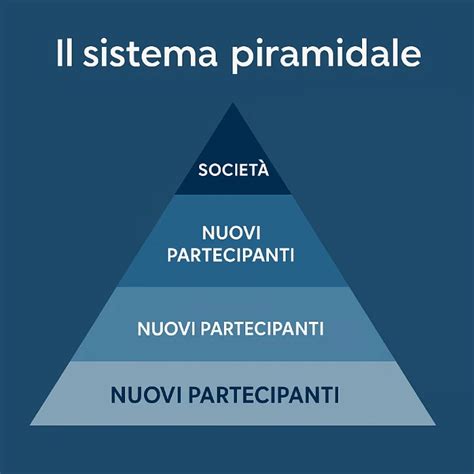 schema piramidale importanza salute sessuale