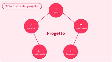 Schema che illustra le due fasi del detergente: fase schiumogena per la pulizia e fase oleosa per l'idratazione