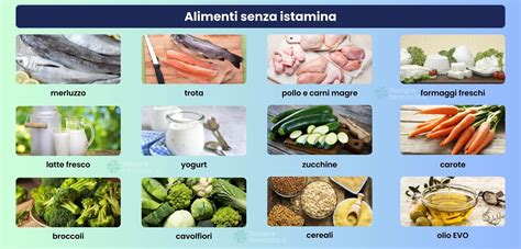 Grafico che mostra il contenuto di istamina in vari alimenti