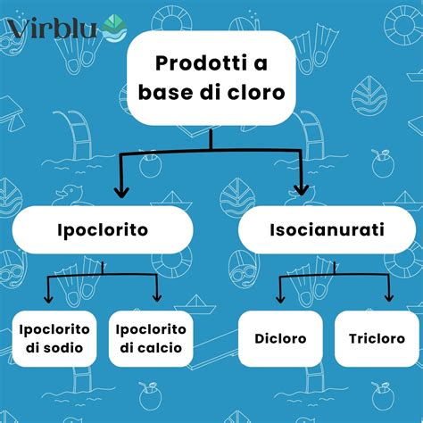 Infografica sui pericoli dell'ipoclorito di sodio e sulle misure di sicurezza
