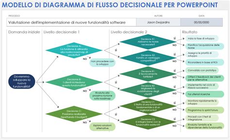 Diagramma che illustra gli ingredienti chiave del rossetto e i loro benefici