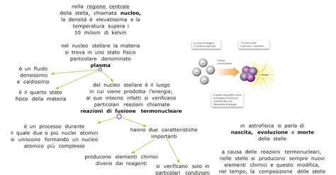 schema reazione fitofotodermatite limone sole