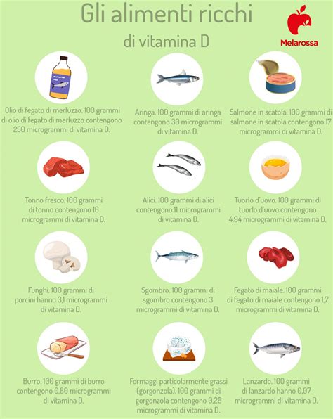 Infografica sugli alimenti ricchi di vitamina D e altri nutrienti essenziali per la pelle