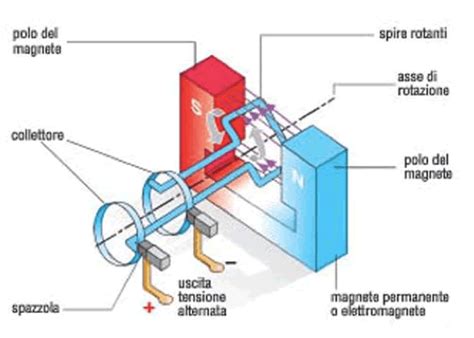 Schema di funzionamento di un lettino solare