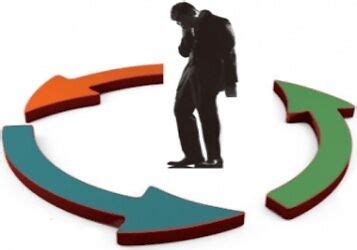 illustrazione del circolo vizioso prurito-grattamento