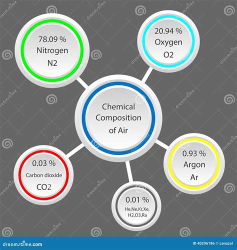 Composizione chimica dell'idrolato
