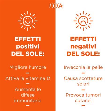 Diagramma che illustra gli effetti del sole sulla pelle e i meccanismi anti-invecchiamento