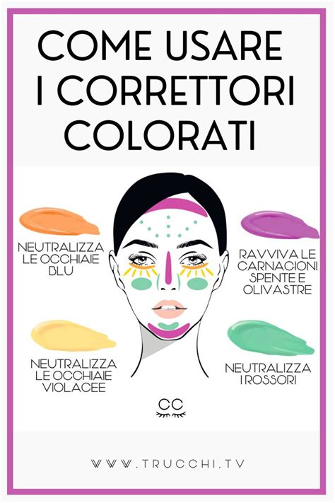 Schema di utilizzo dei correttori colorati per neutralizzare diverse discromie cutanee