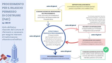 Schema che illustra il rilascio di ftalati dalla plastica delle capsule