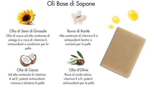 Infografica sui benefici del sapone a freddo con olio d'oliva