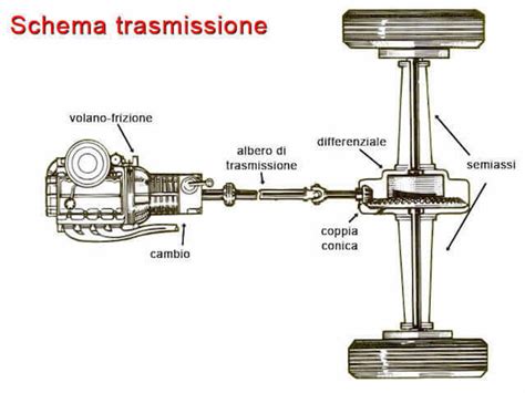 Schema della trasmissione della TBC per via aerea