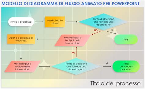 Diagramma di flusso che illustra il processo di ordine e spedizione