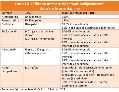 Schema terapeutico per diversi tipi di herpes