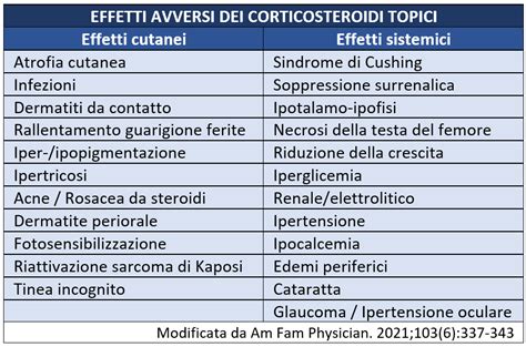 diagramma che illustra gli effetti collaterali sistemici dei corticosteroidi topici