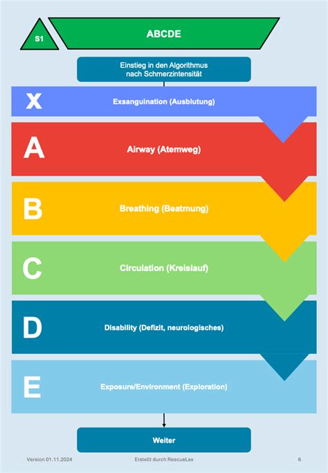 Schema ABCDE per l'identificazione dei nei sospetti