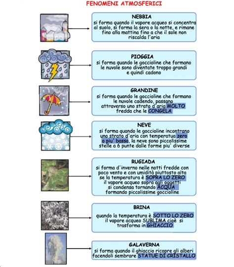 sole, vento e altri agenti atmosferici che danneggiano i capelli