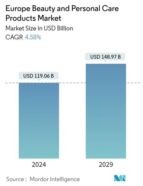 Mercato globale bellezza e cura della persona