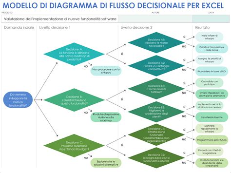 Diagramma del pathway di Hedgehog