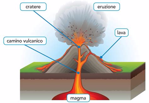 Schema di un vulcano con camera magmatica e condotto
