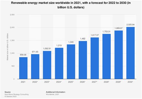 Grafico sull'aumento del mercato globale dei prodotti per la protezione solare