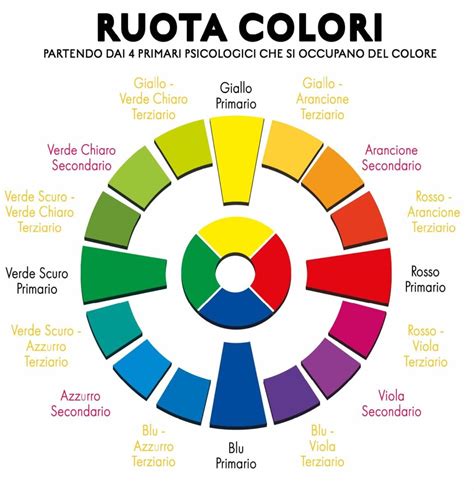 Palette di colori primari e secondari