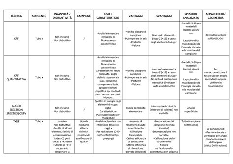 Tabella riassuntiva dei preparati di tossina botulinica e delle loro indicazioni
