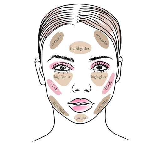 Schema di applicazione corretta dell'autoabbronzante