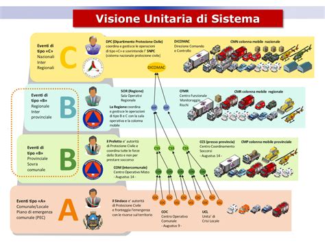 Schema di classificazione degli indumenti di protezione