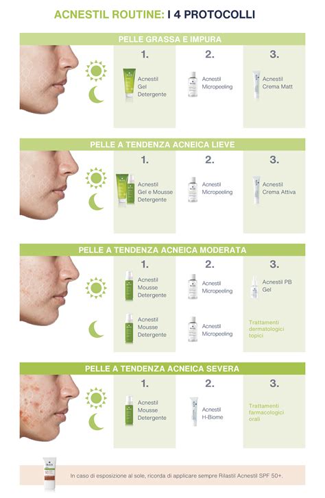 Infografica che mostra i benefici del sapone marino per la pelle acneica: purifica, lenisce, esfolia, idrata