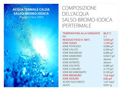 Composizione minerale dell'acqua termale