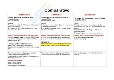 Schema comparativo tra FP30 e FP50