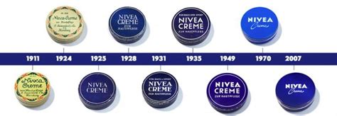 scatola di latta blu Nivea