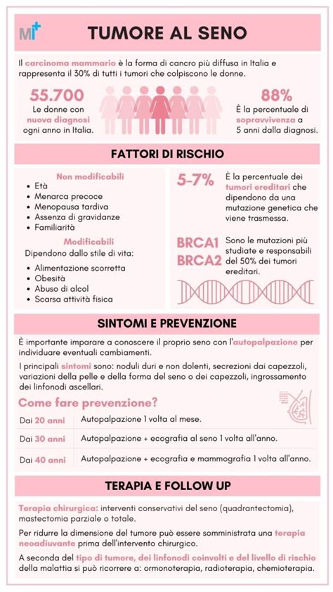 Infografica sui fattori di rischio per il tumore alla vescica